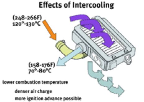 Subaru Turbocharger Explained Part 1 | Subaru Idiots | Page 2