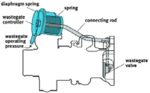 Subaru Turbocharger Explained Part 1 | Subaru Idiots | Page 3