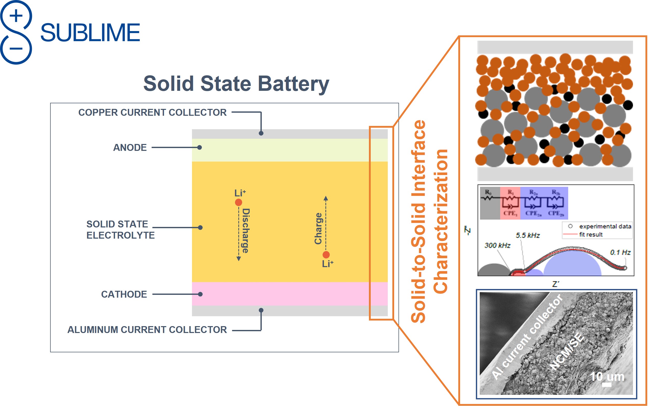 Solidtosolid interface characterization in SUBLIME Sublime Project
