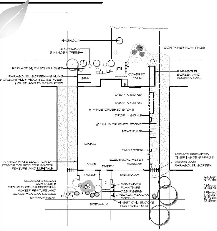 Woodinville Landscape Designers and Landscape Architects
