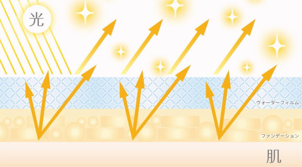 【口コミ】マスクにつかない？カバーマーク ジェルおしろいの評判と使い方を徹底解説！！ さぶろぐ