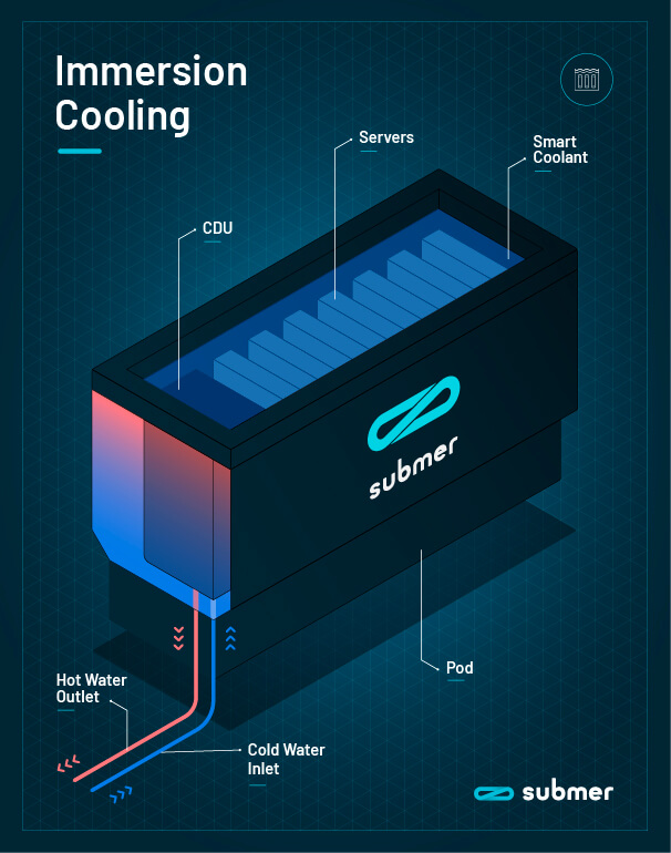 SinglePhase Immersion Cooling vs Direct to Chip Cooling An Introduction