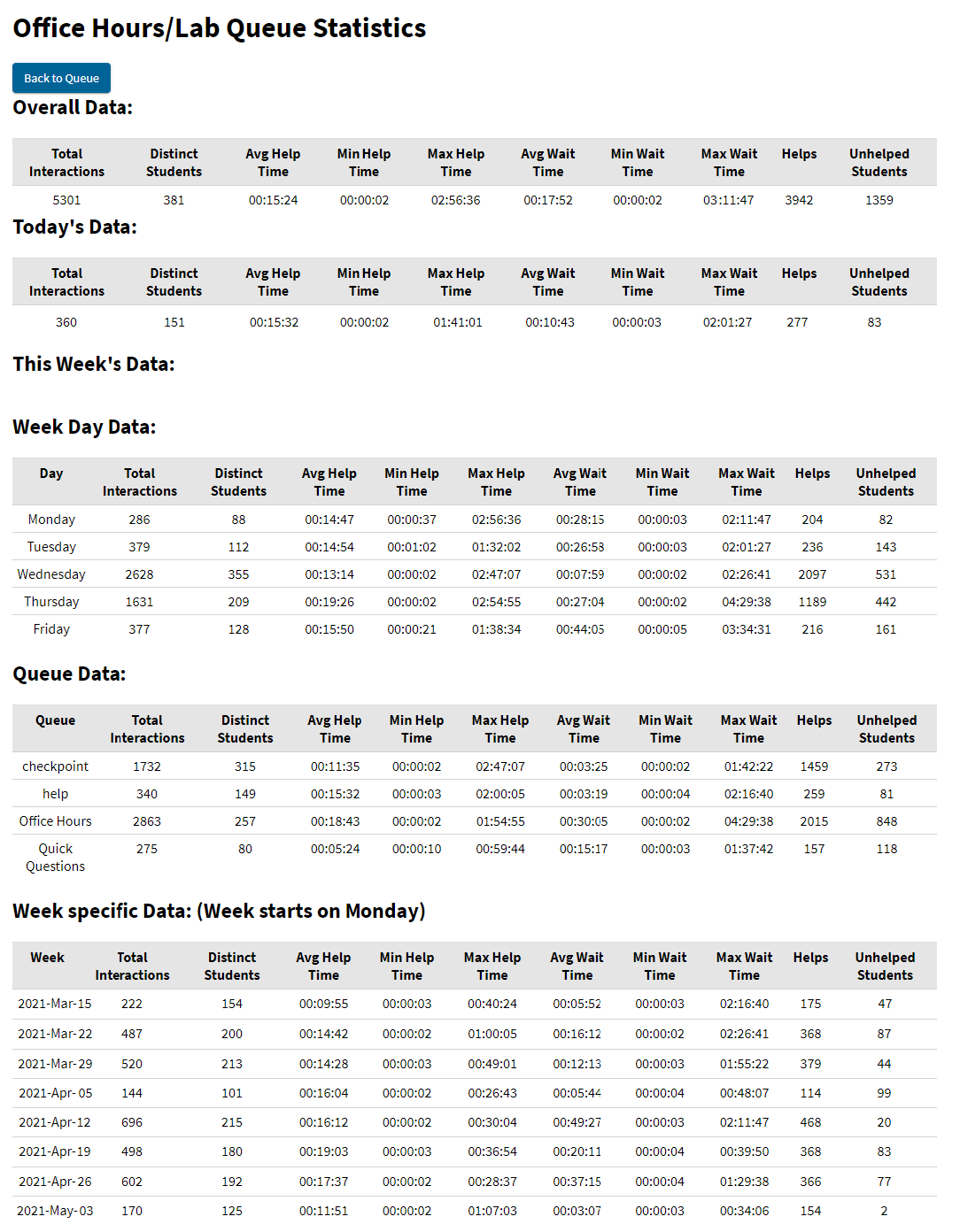 Managing Office Hours Submitty