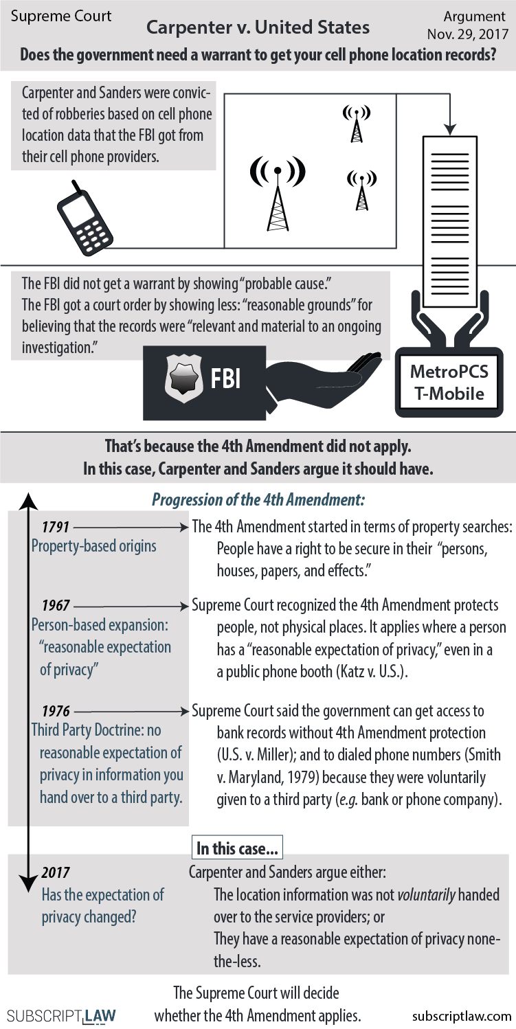 Carpenter v. United States (Argument November 29, 2017) Subscript Law