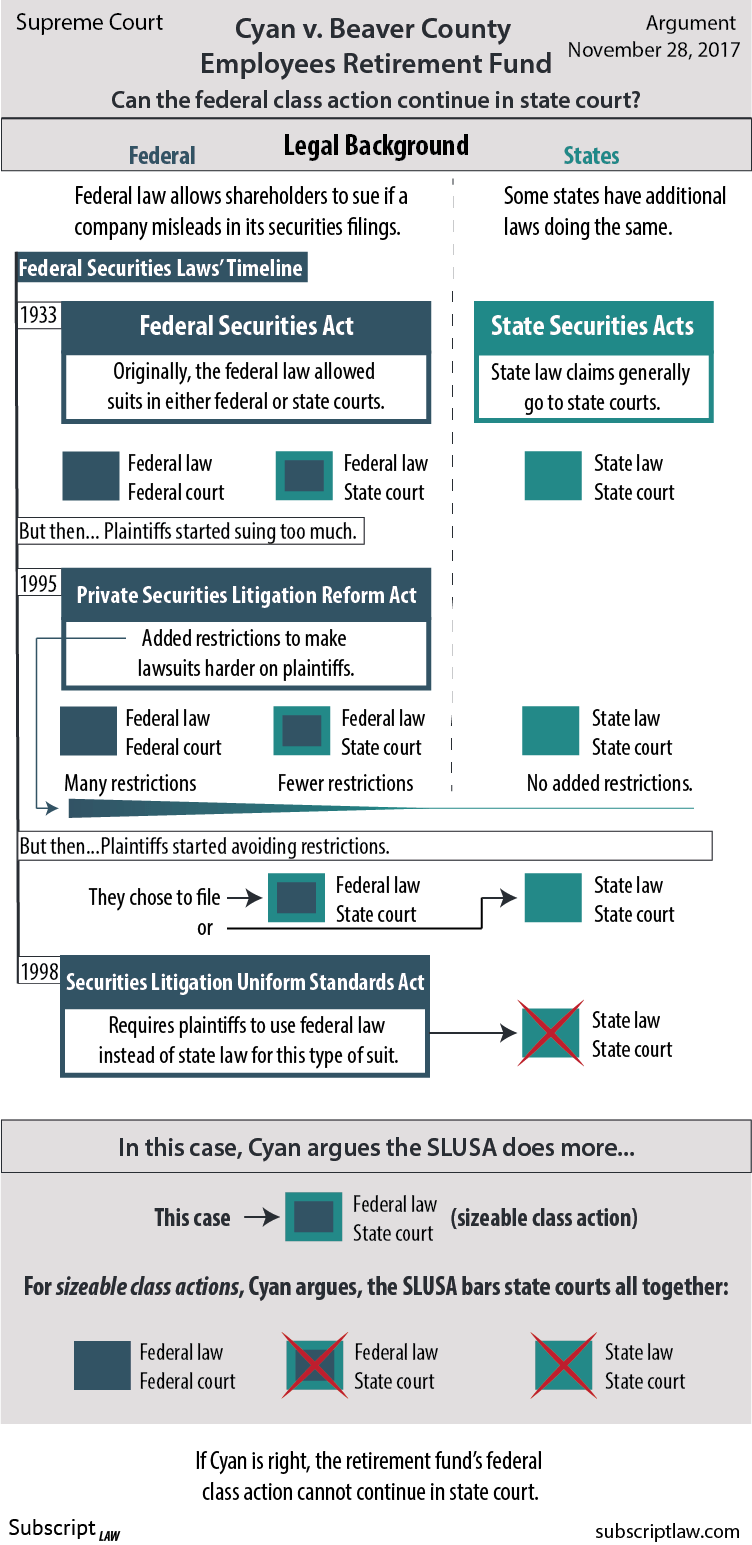 Cyan v. Beaver County Employees Retirement Fund (Argument Nov. 28, 2017