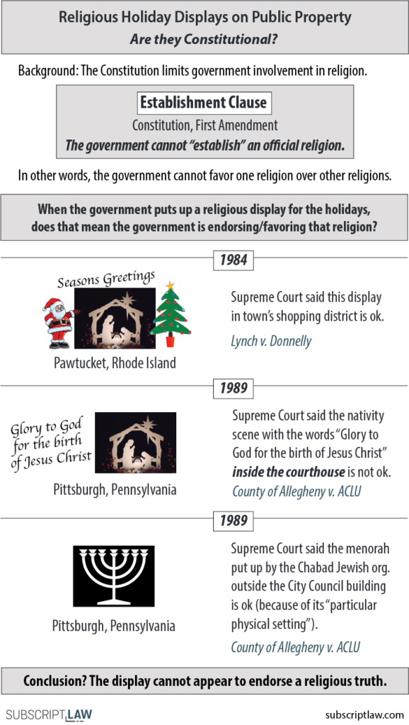 Religious Holiday Displays on Public Property Are they Constitutional