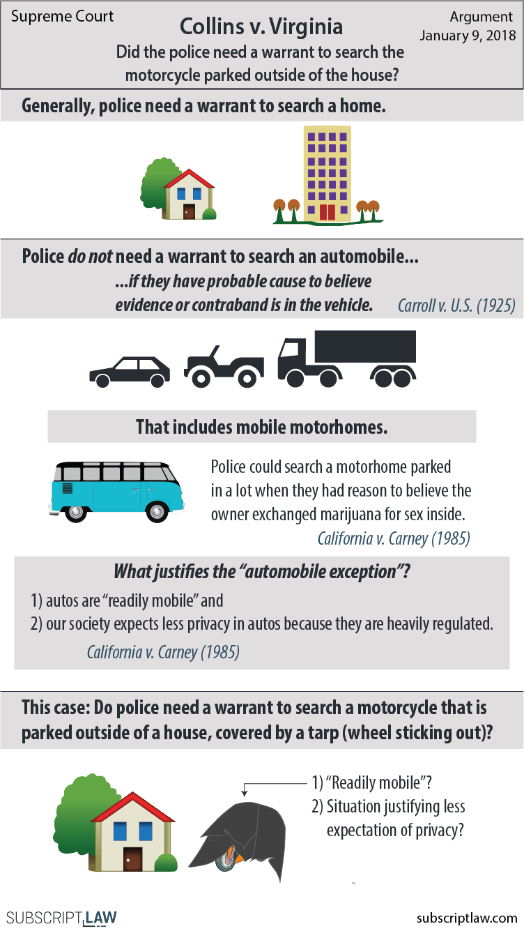 Collins v. Virginia (Argument January 9, 2018) Subscript Law