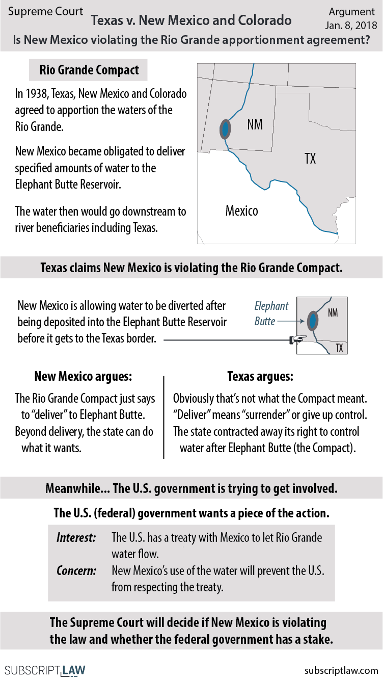 Texas v. New Mexico and Colorado (Argument January 8, 2018) Subscript Law