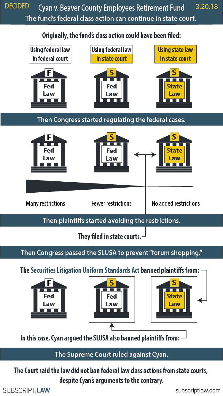 Cyan v. Beaver County Employees Retirement Fund (Decision March 20