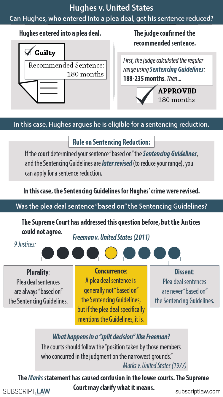 Hughes v. United States (Argument March 27, 2018) Subscript Law