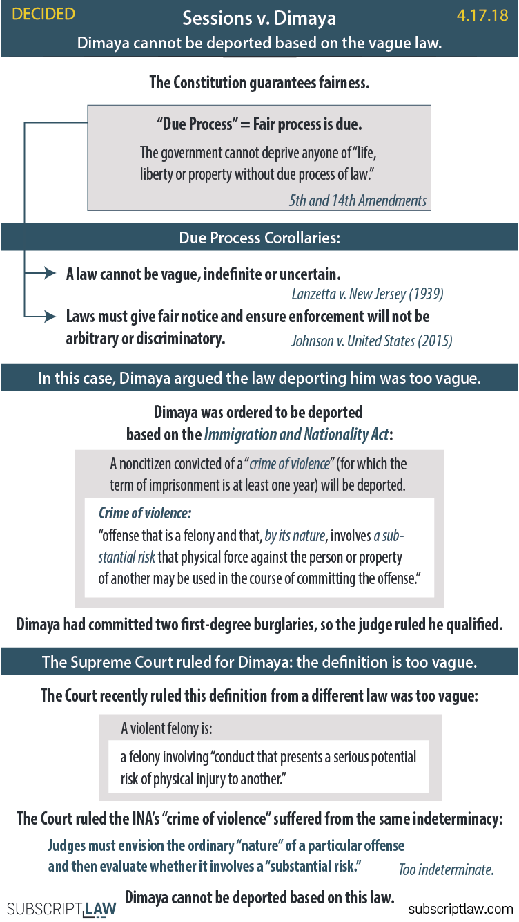 Sessions v. Dimaya (Decision April 17, 2018) | Subscript Law