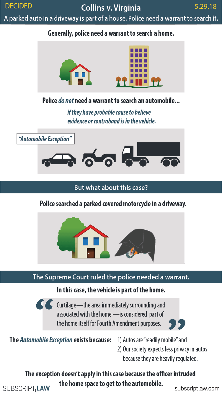 Collins v. Virginia (Decision May 29, 2018) Subscript Law