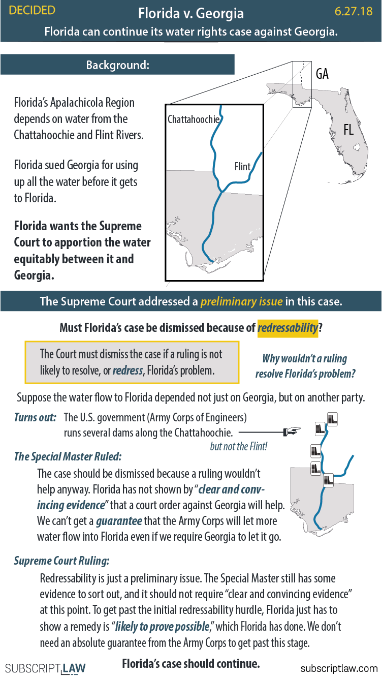 Florida v. (Decided June 27, 2018) Subscript Law