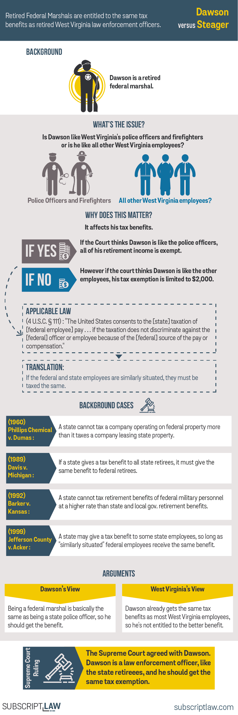 Dawson v. Steager (Decision February 20, 2019) Subscript Law
