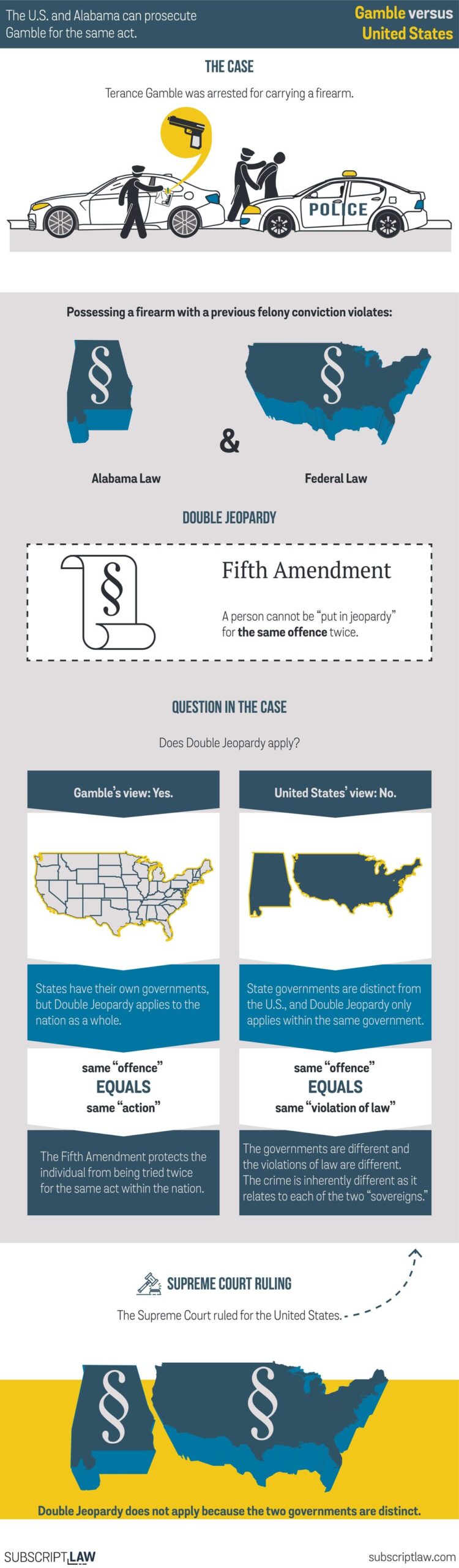 Gamble v. United States (Decision June 17, 2019) Subscript Law