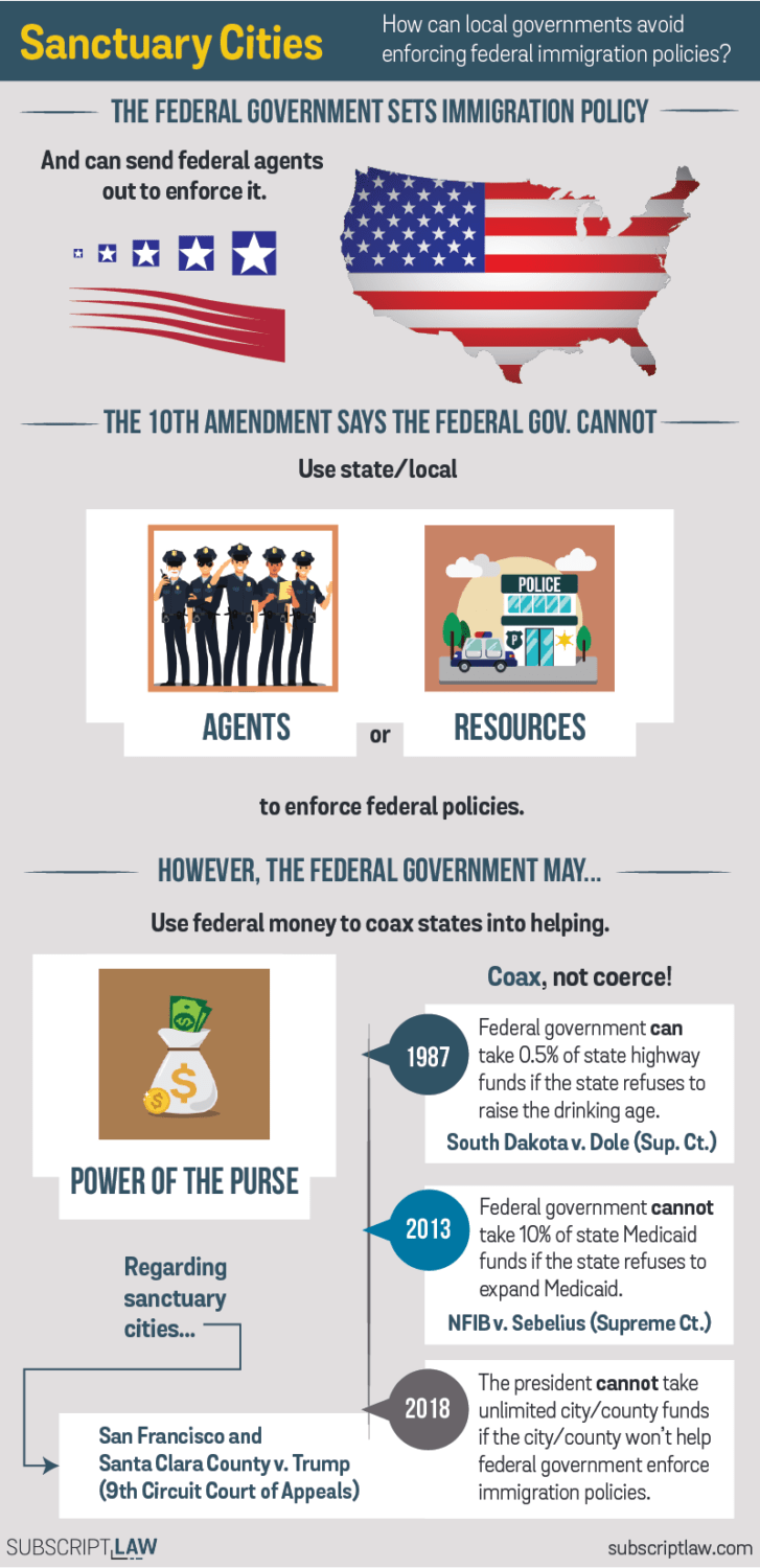 Sanctuary Cities Subscript Law