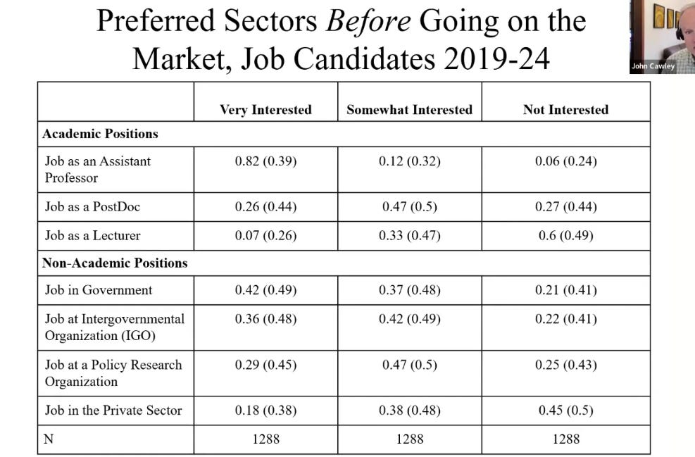 The Collapse of the Econ PhD Job Market