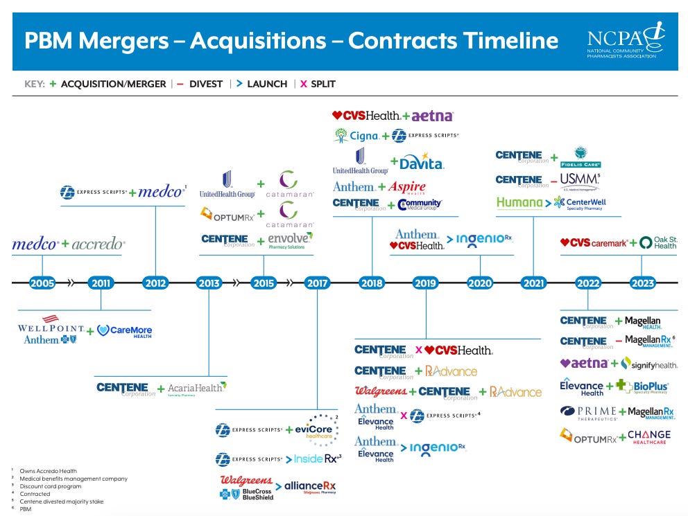 The Real Reason Walgreens Collapsed BIG by Matt Stoller