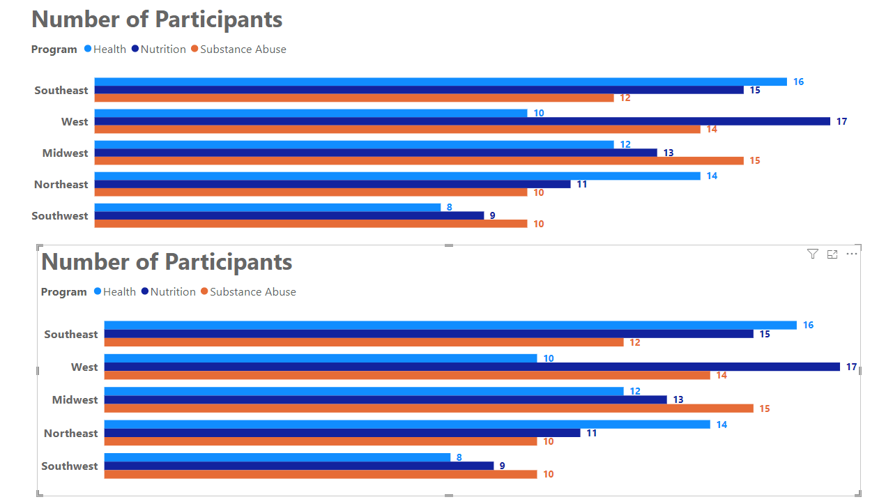 How to fix your confusing bar chart Travers Data