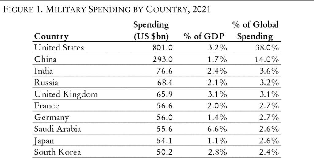Assessing the Economic Value of Military Materiel