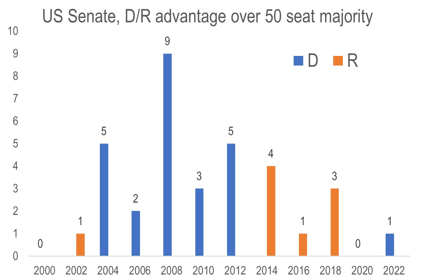 2024 US Senate elections Clearer picture emerges