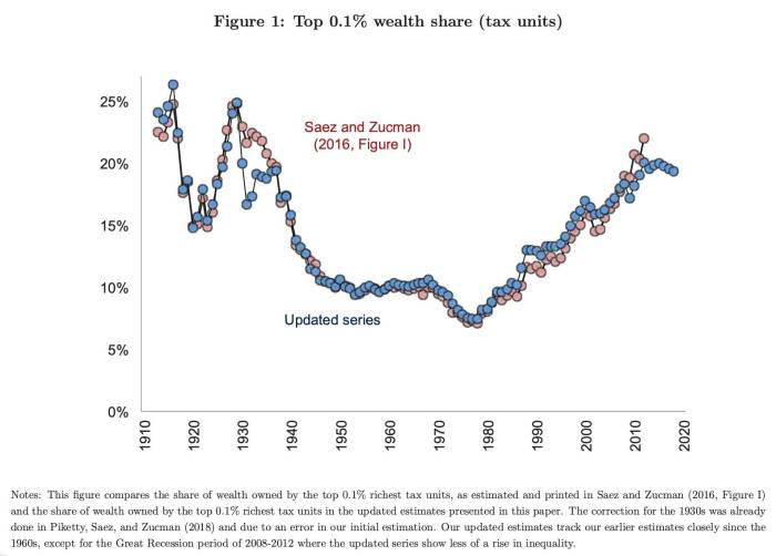 How rich is Elon Musk? His wealth in three charts | The Independent How rich is Elon Musk? His wealth in three charts | The Independent