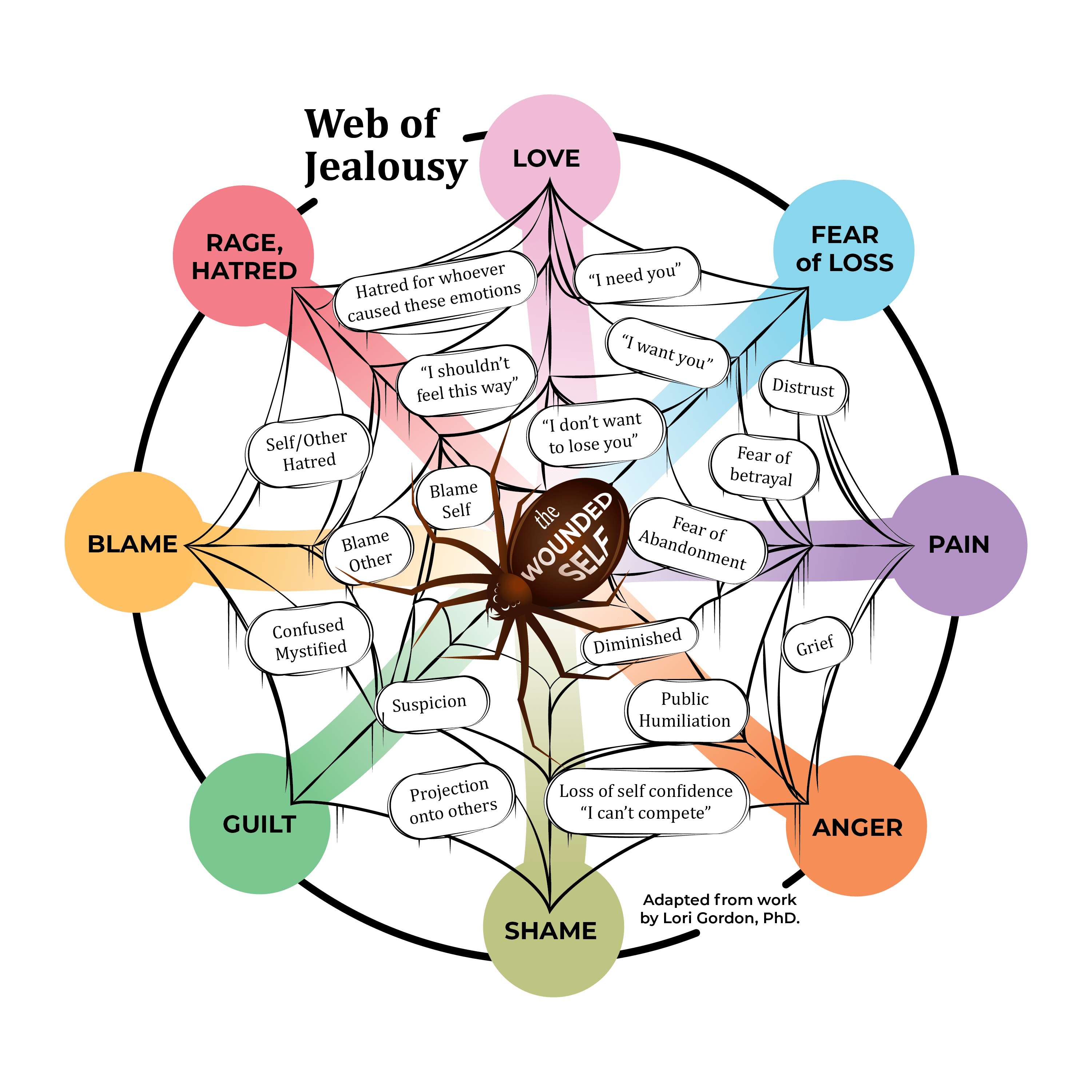 Understanding Jealousy The Destructive Force Harming Lives and