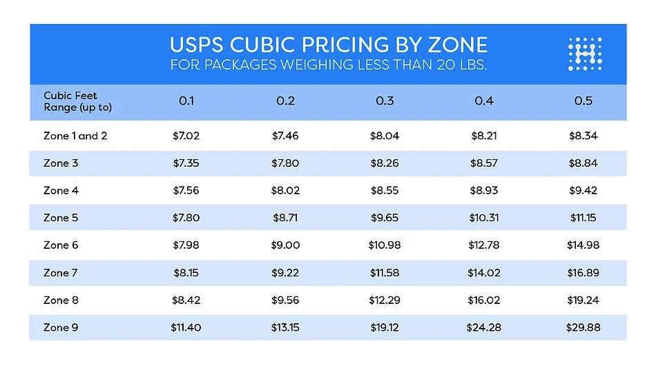Shipping Zones Explained Costs Transit Times, 44 OFF