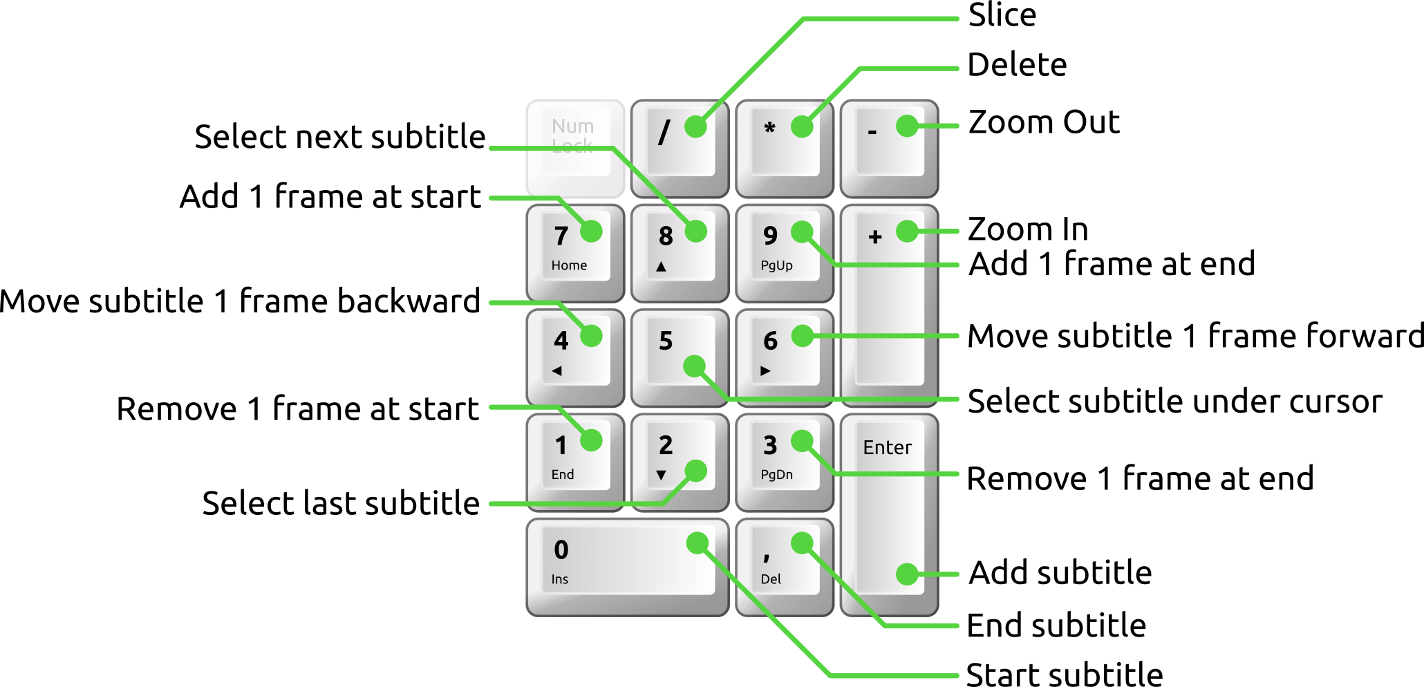 Subtitld How to use keyboard shortcuts