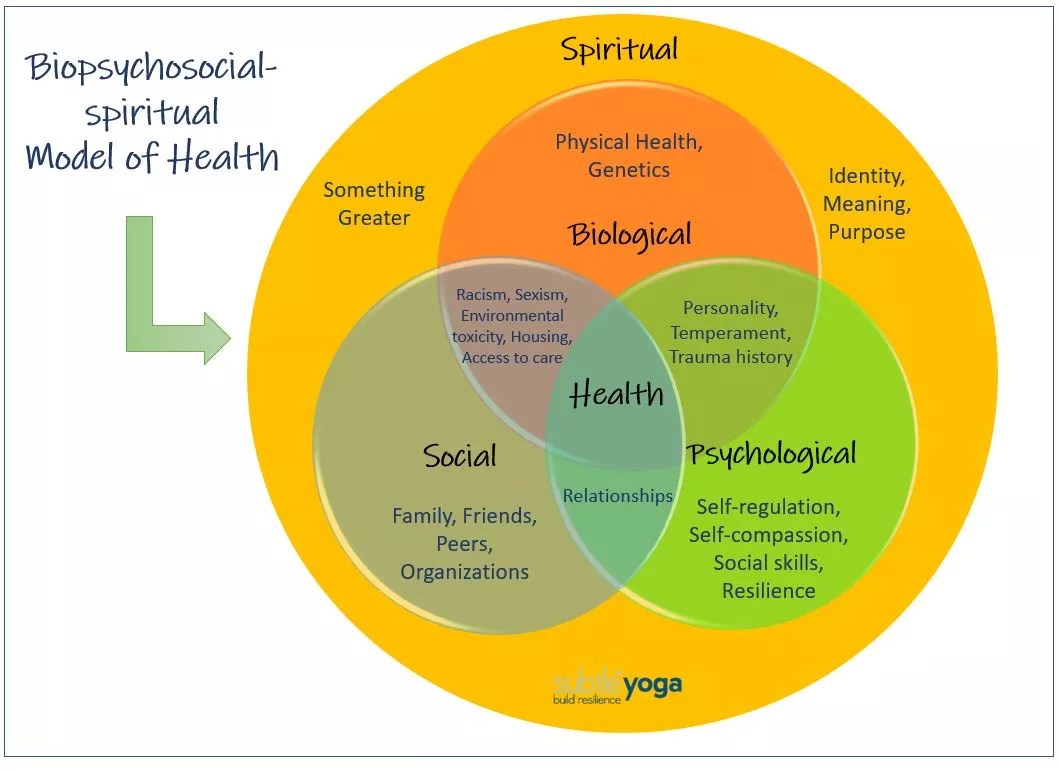 Yoga and A Pathologic Need for Speed Subtle Yoga