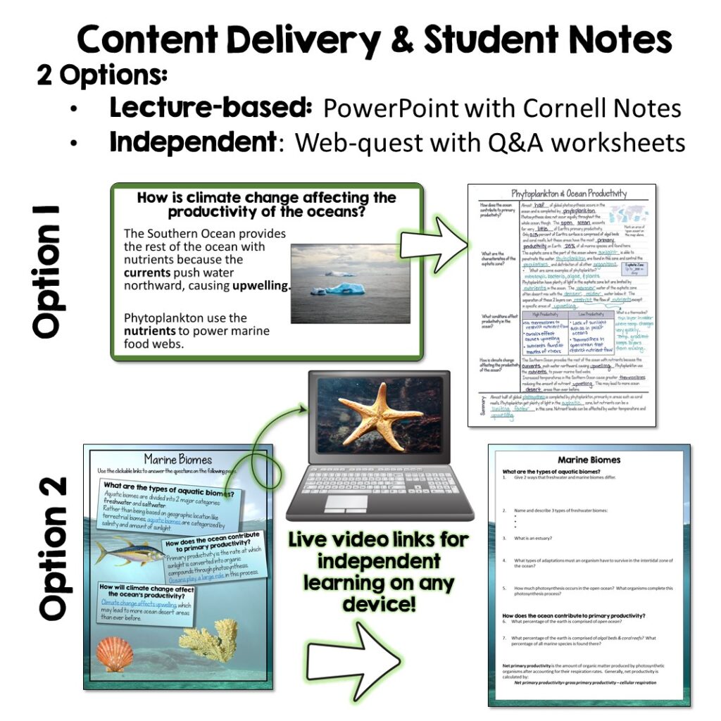Marine Biomes & Water Pollution Lesson Plans Suburban Science