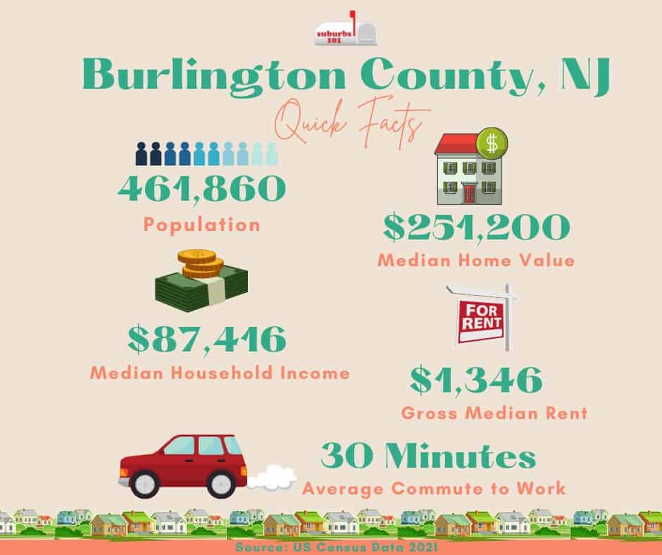 Thinking of Living in Burlington County, NJ? (Infograph) Suburbs 101