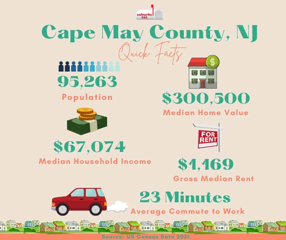 Thinking of Living in Cape May County, NJ? (Infograph) Suburbs 101