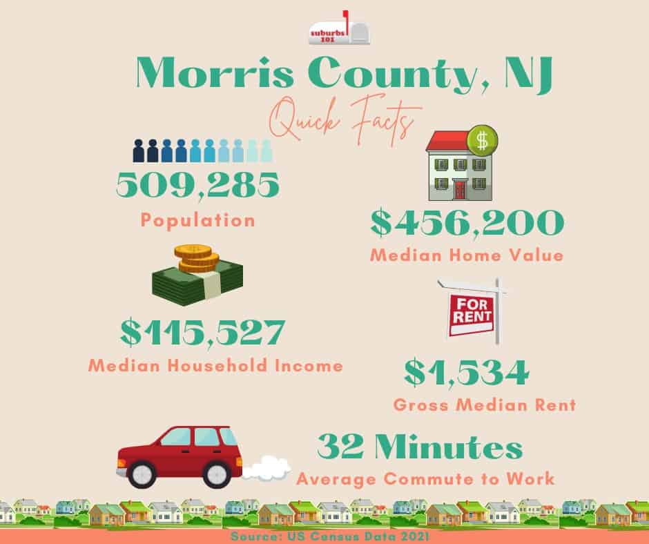 Thinking of Living in Morris County, NJ? (Infograph) Suburbs 101