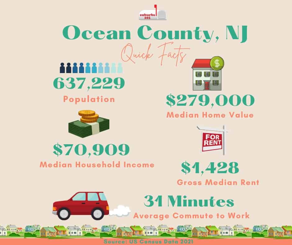 Thinking of Living in Ocean County, NJ? (Infograph) Suburbs 101