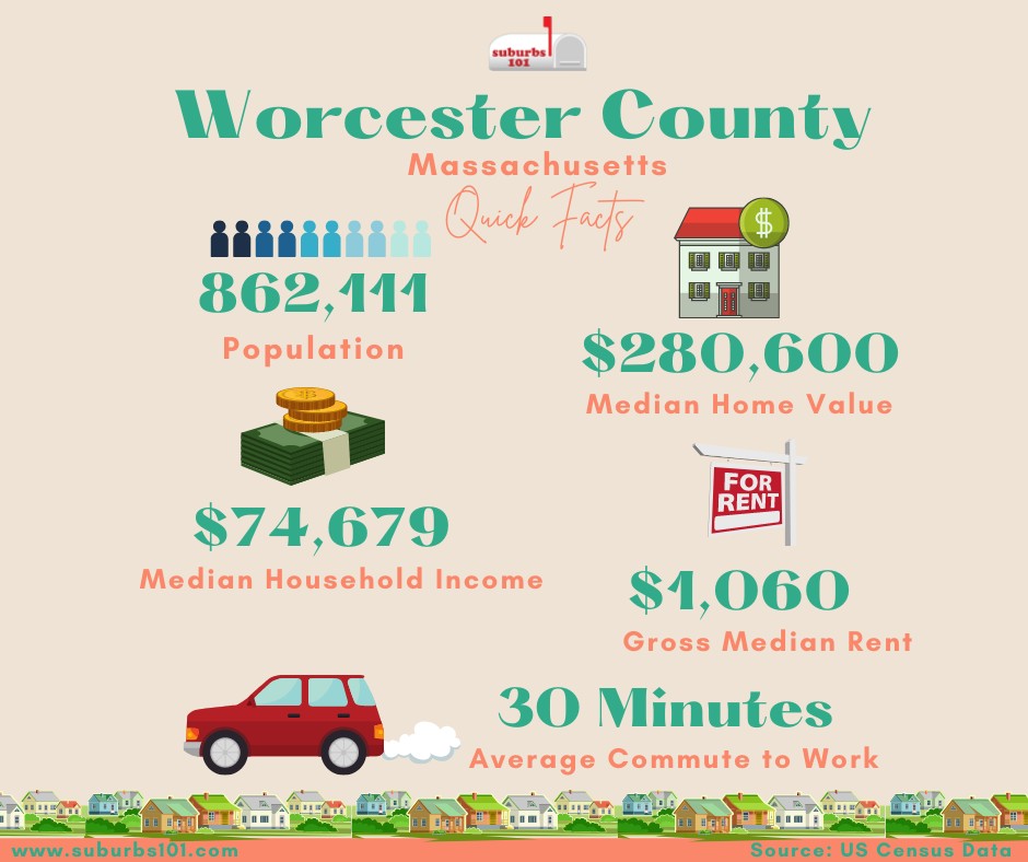 Thinking of Living in Worcester County, MA? (Infograph) Suburbs 101