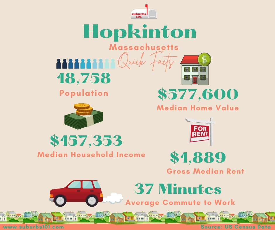 Thinking of Living in Hopkinton, MA? (Infograph) Suburbs 101