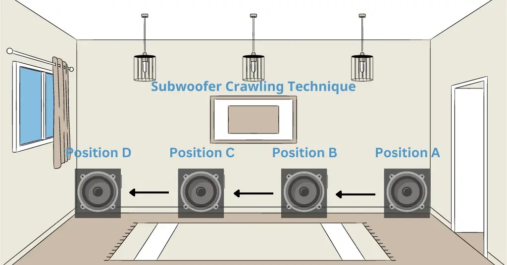 Samsung Q950A Subwoofer Placement SubwooferAddict