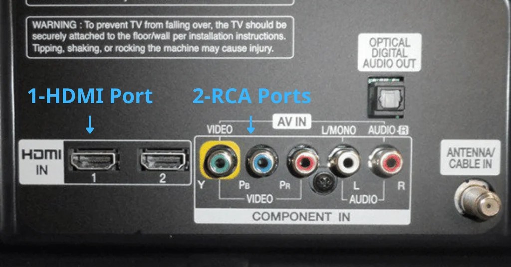 How To Connect Receiver To TV Using RCA Cables? SubwooferAddict