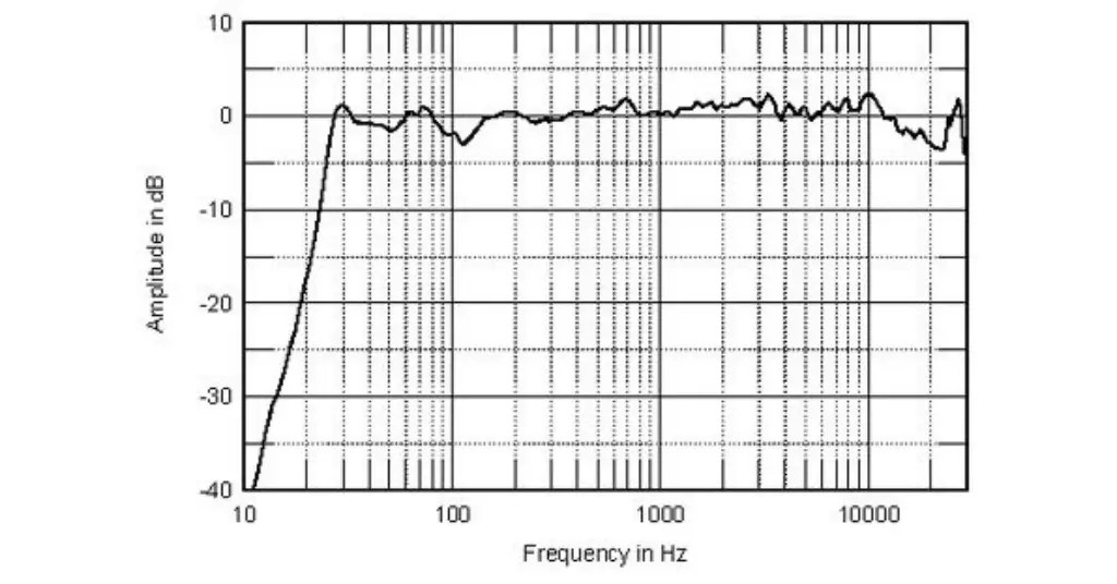 Subwoofer Cable Vs. RCA Cable You Can Pick The Right One