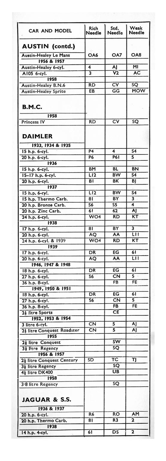 Jet Needle 1933 1957 SU Carburetters