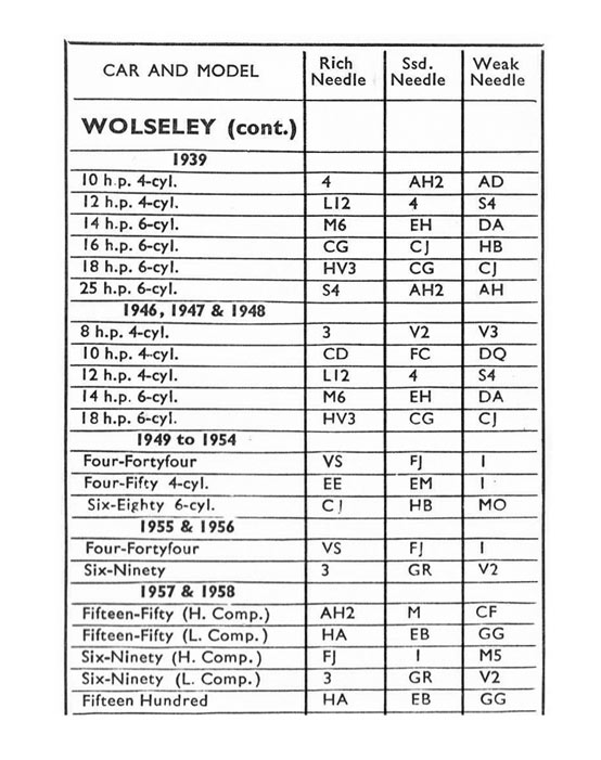 Jet Needle 1933 1957 SU Carburetters