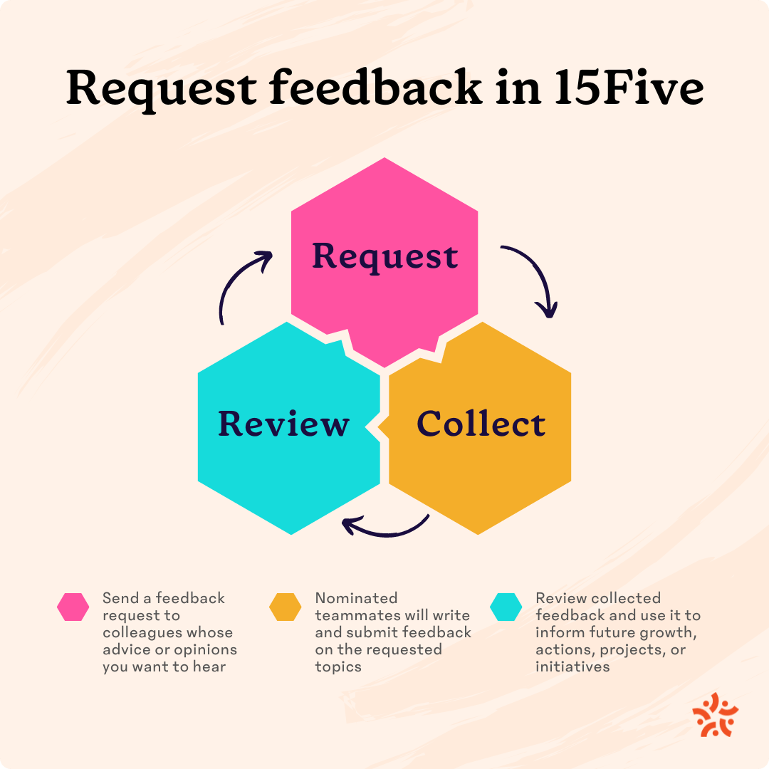 Feedback Feature Overview 15Five Help Center