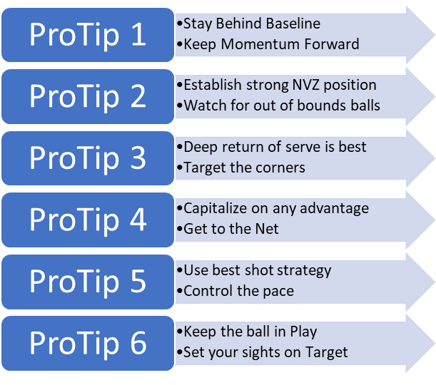 6 Return of Service PRO TIPS Successful Pickleball