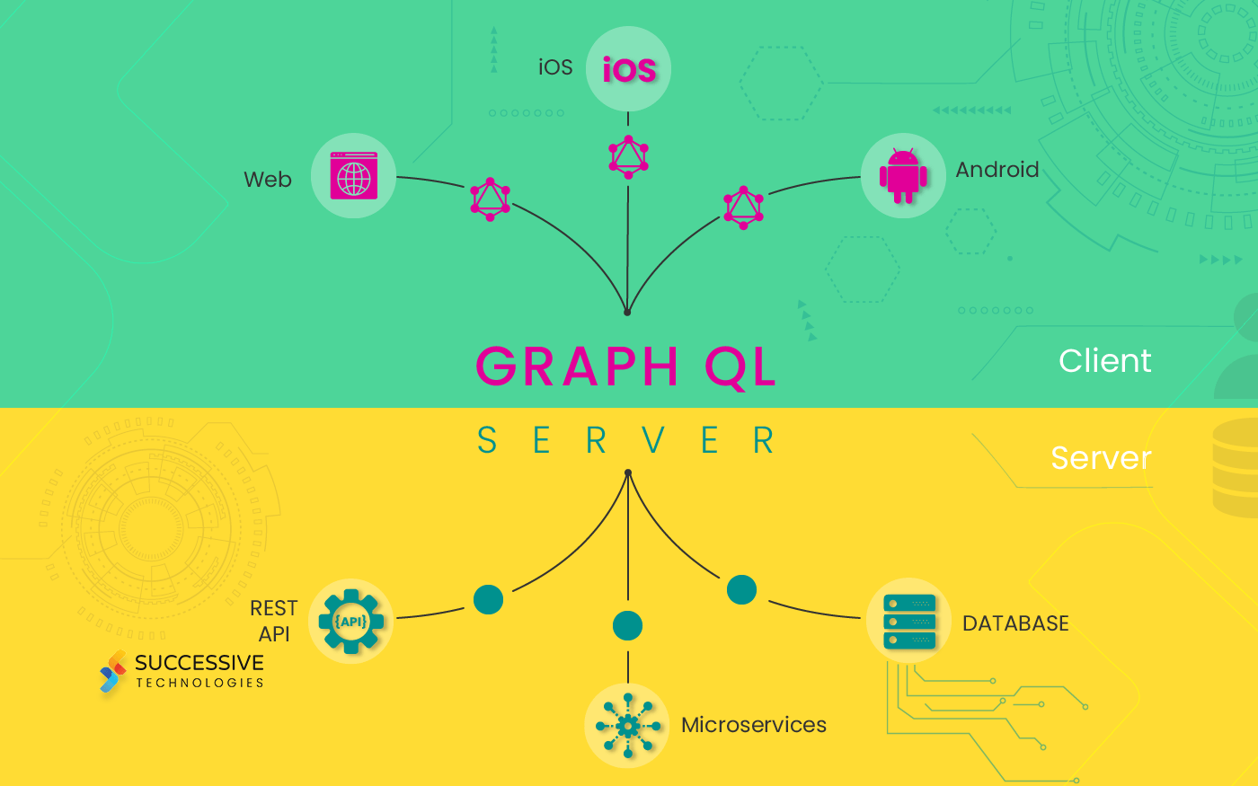 The Ultimate Guide to GraphQL Everything You Need to Know Successive
