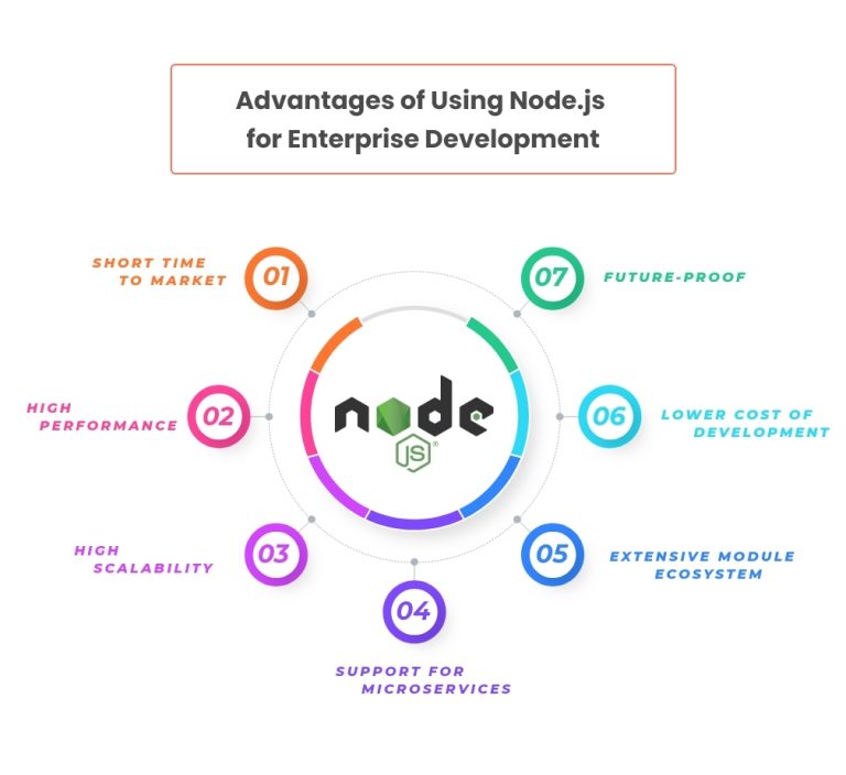7 Reasons Why Node.js Is Perfect for Enterprise Development
