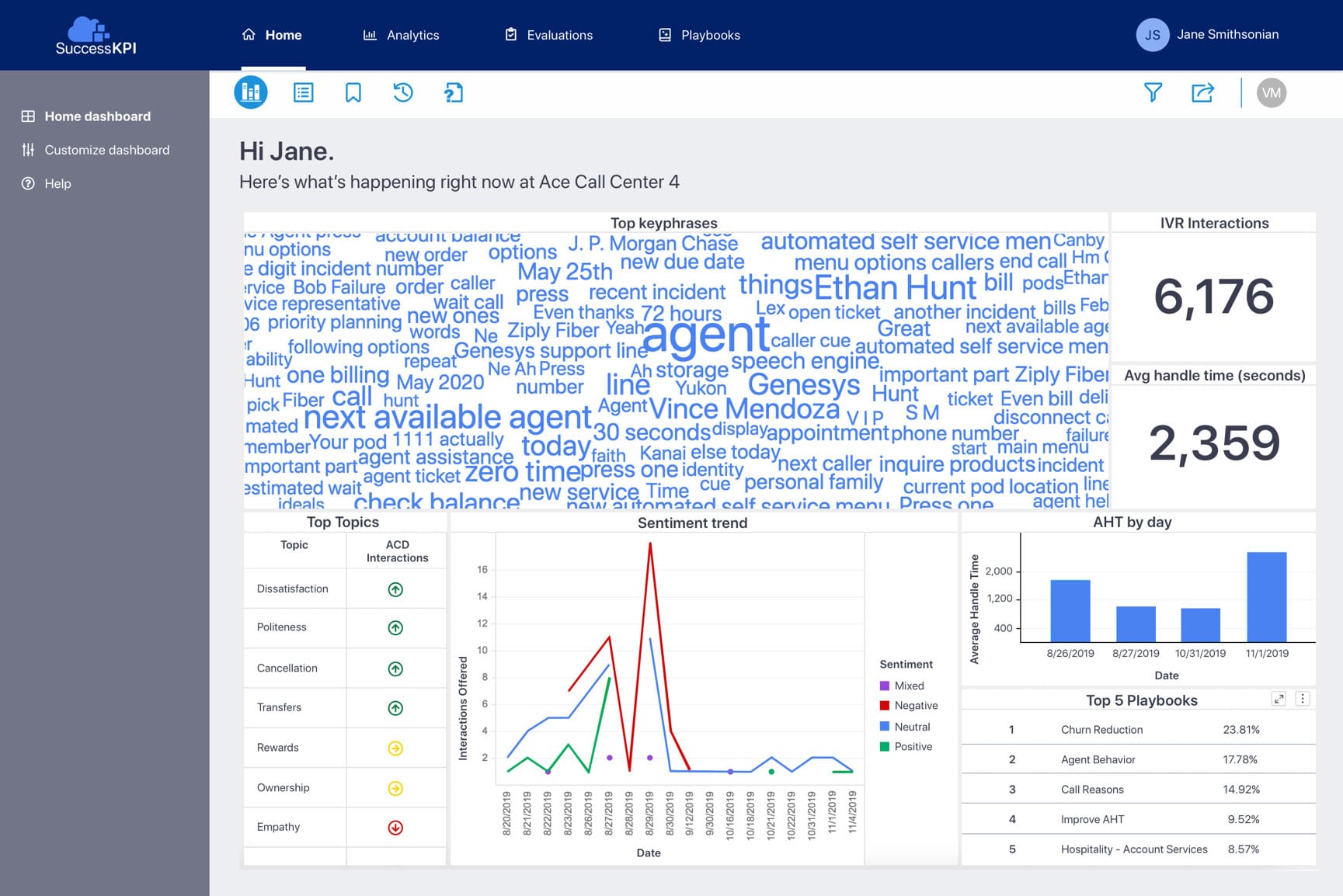 Call & Contact Center Analytics & KPI's SuccessKPI