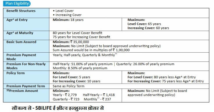 Sbi General Home Insurance Calculator