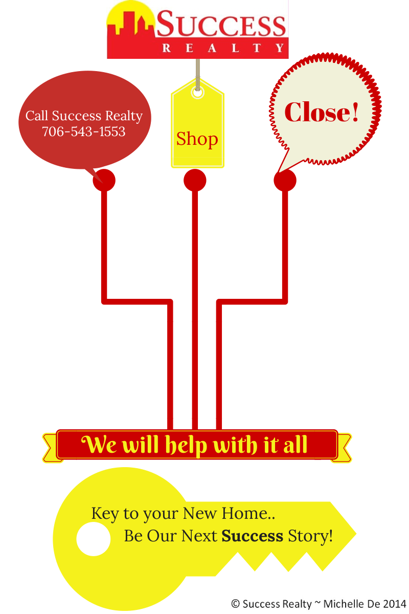 How Easy Is It to Have Your Athens, GA Real Estate Success Story?