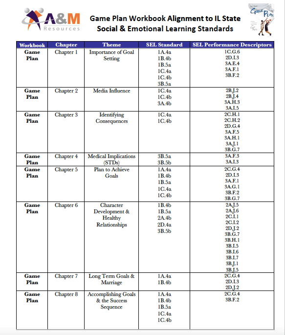 Illinois Social & Emotional Learning (SEL) Standards All Workbooks